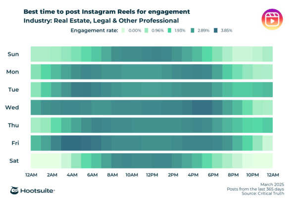Best time to post on Instagram Reels for engagement