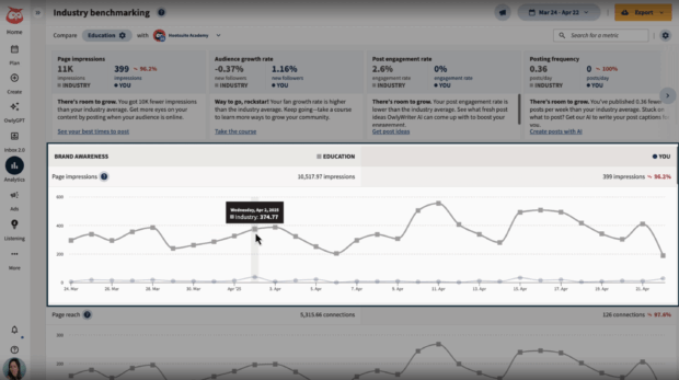 Hootsuite industry benchmarking tool brand awareness