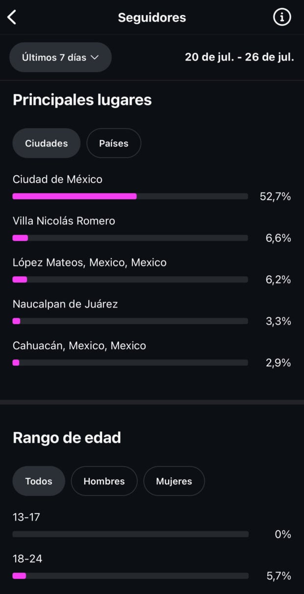 Ciudad principal y rango de edad de los seguidores