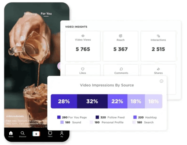 Insight video e impressioni per fonte di Sked Social