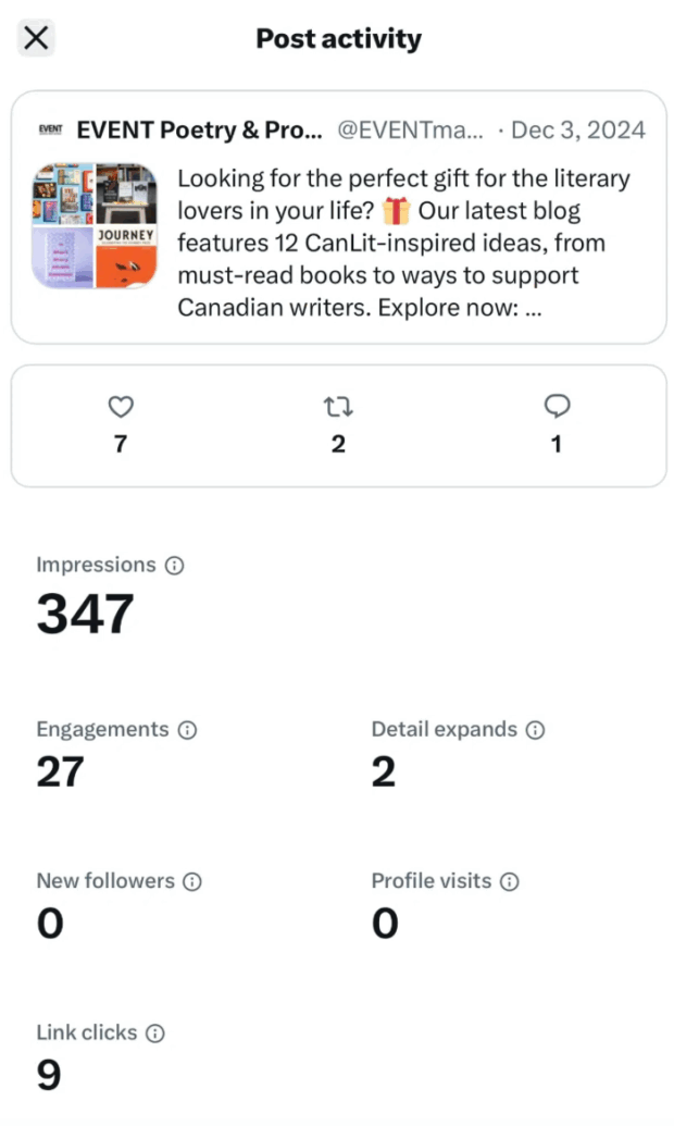 dati di attività del post per il tweet della rivista EVENT che mostra impressioni, engagement, click sui link e altro