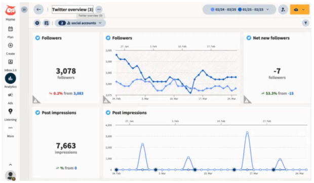 Hootsuite Analytics Panoramica di Twitter follower e impressioni dei post