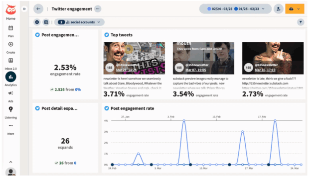 dashboard hootsuite che mostra il engagement dei post di twitter, il tasso di engagement e i dati dei tweet migliori