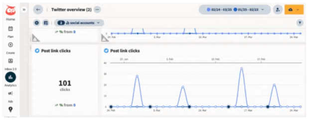 grafico a linee che mostra i click sui link dei post di twitter nel tempo