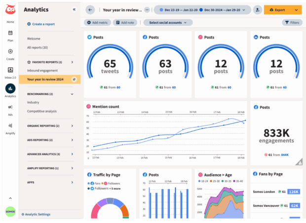 dashboard hootsuite analytics che mostra le performance dei social media in grafici e tabelle su più canali