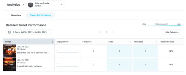 Later analytics performance dettagliate dei Tweet