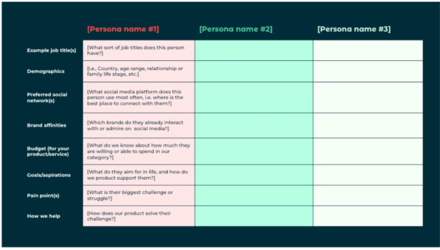 personas