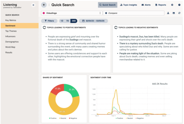 Hootsuite-Listening con Talkwalker Sentiment