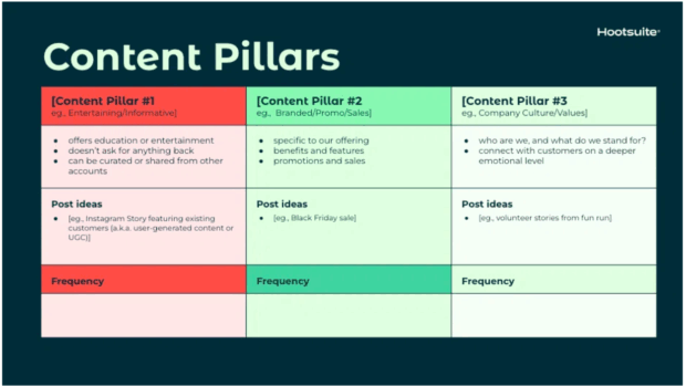 content pillars