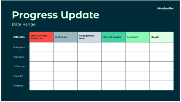 progress update