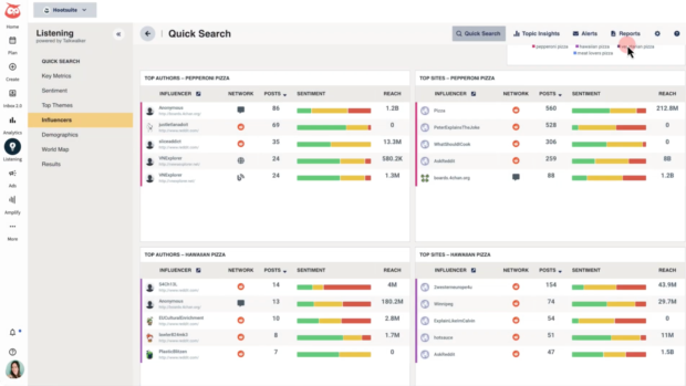 Influencer tab in Hootsuite Listening dashboard