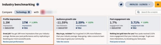 industry benchmarking report in hootsuite analytics showing profile impressions, audience growth rate, and post engagement rate