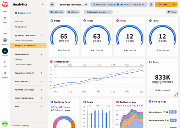 hootsuite analytics dasboard showing cross channel social media performance in graphs, charts, and numbers