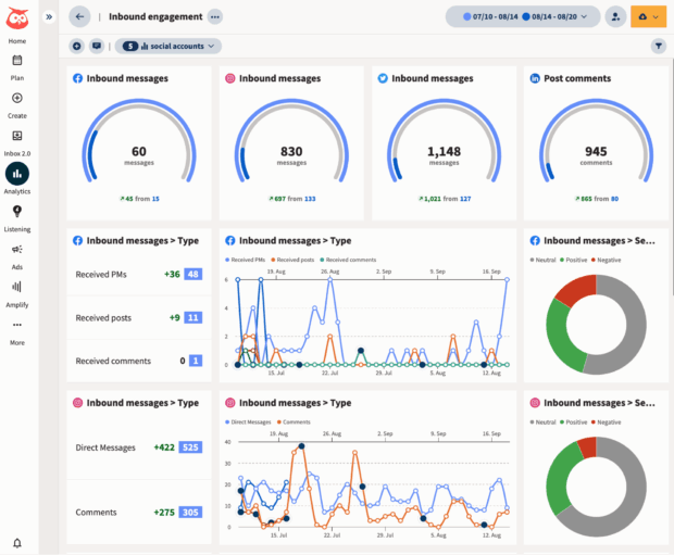 hootsuite analytics dashboard showing inbound engagement data across social media channels