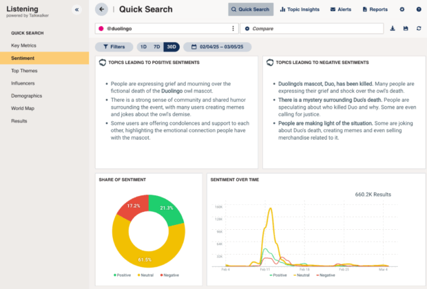 hootsuite listening dashboard showing topics that lead to positive and negative sentiments