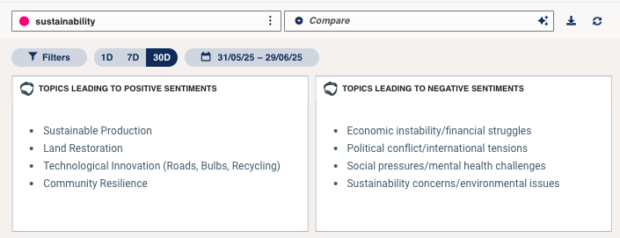sustainability search topics leading to positive and negative sentiments