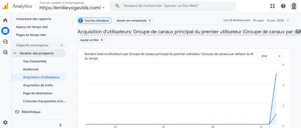 Acquisition d'utilisateurs : Groupe de canaux principal du premier utilisateur