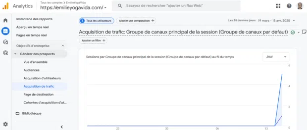 Acquisition de trafic : Groupe de canaux principal de la session