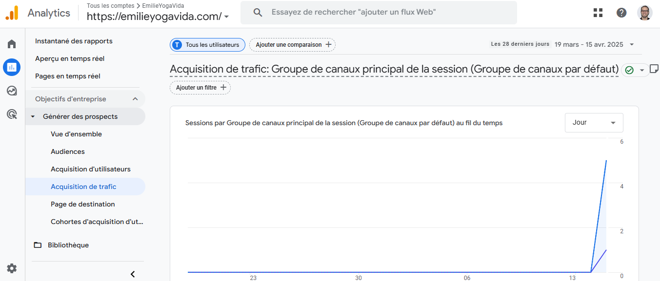 Comment utiliser Google Analytics 4 pour les médias sociaux