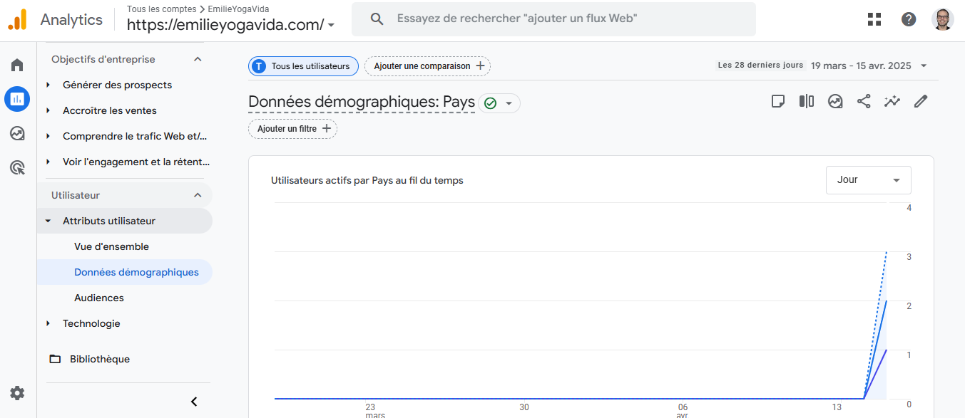 Comment utiliser Google Analytics 4 pour les médias sociaux