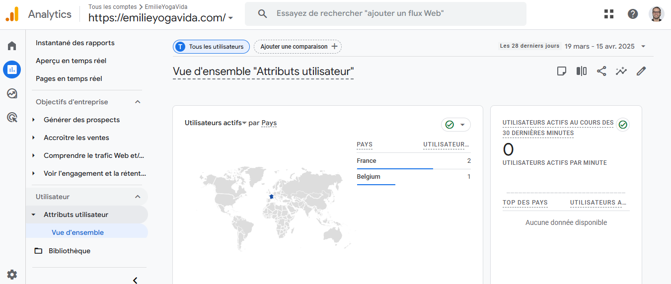 Comment utiliser Google Analytics 4 pour les médias sociaux