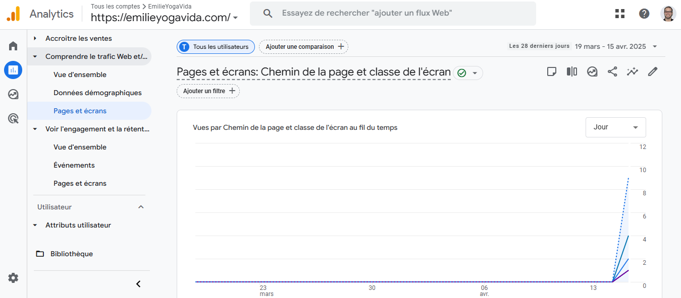 Comment utiliser Google Analytics 4 pour les médias sociaux