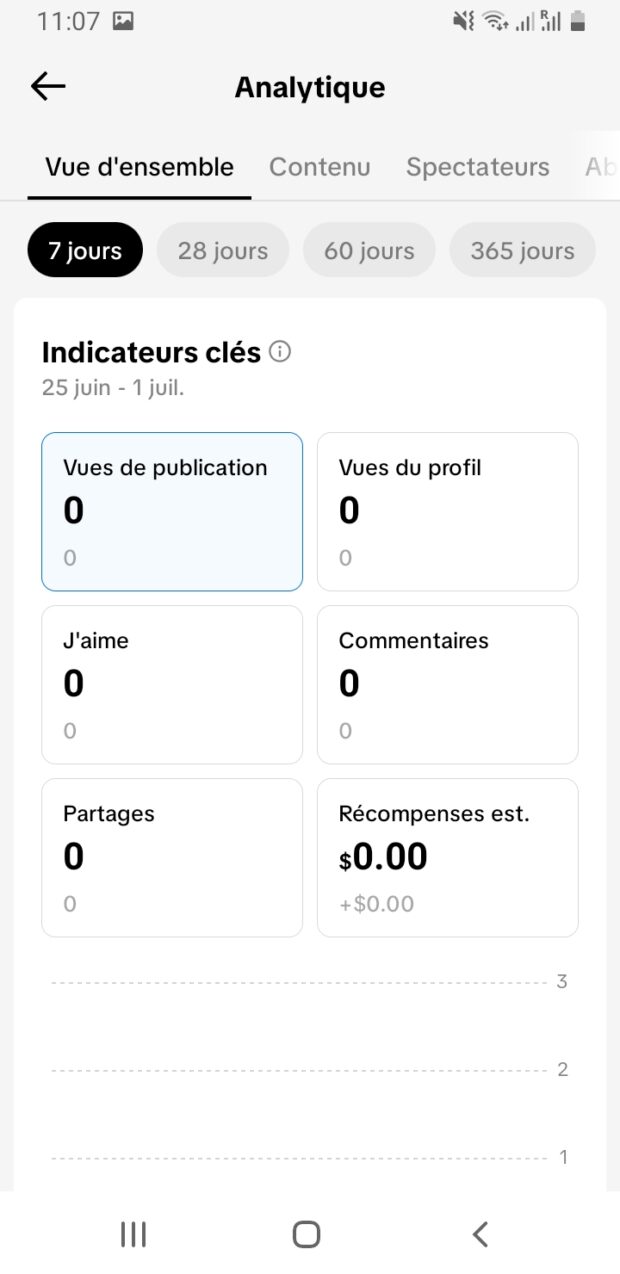 Onglets TikTok (Vue d’ensemble, Contenu, Spectateurs, Abonnés, LIVE)