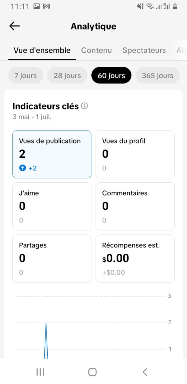 Boutons de sélection de période, ici 60 jours