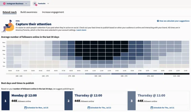 Heatmap of follower activity by day and hour; best times to post are Monday 12:00, Thursday 12:00, Thursday 11:00.