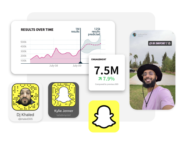 A screenshot displaying social media analytics within Hootsuite, showing results over time and engagement metrics for Snapchat, illustrating the latest Hootsuite product features for performance tracking.