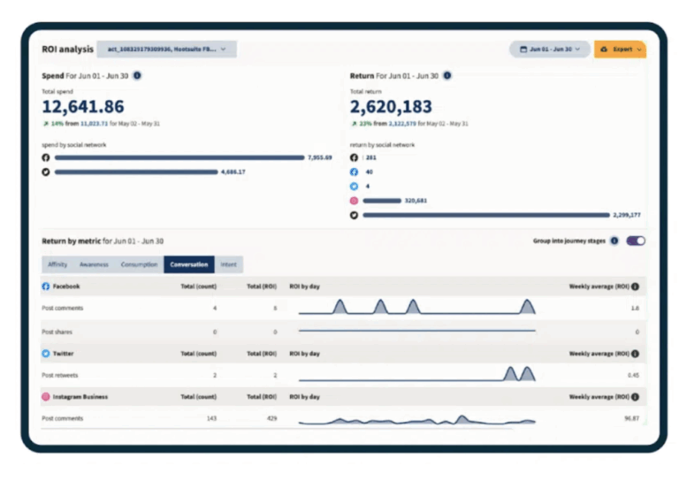 B2B social media marketing: 14 strategies for leads and reach