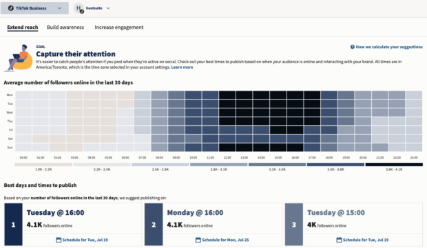 A content calendar tool displaying TikTok business analytics, showing best times to publish for increased engagement and reach based on follower activity.