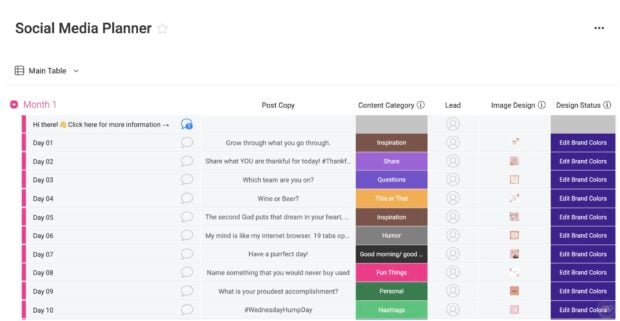 A social media content planner in a table format, listing post copy, content categories, and image design status for various days.