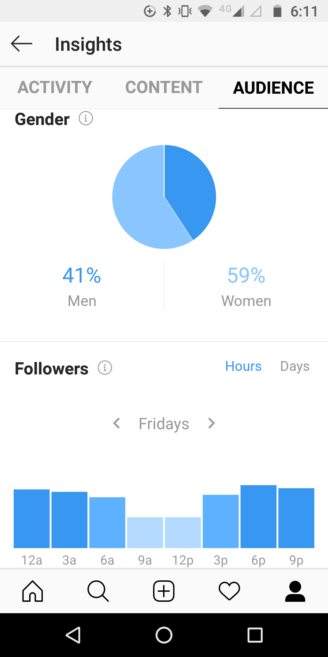 Instagram analytics