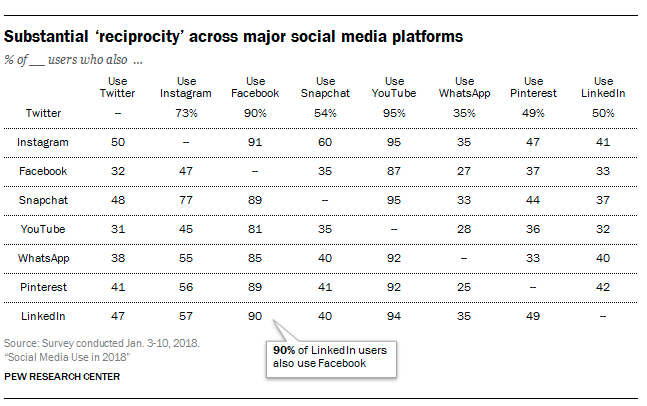 instagram stats