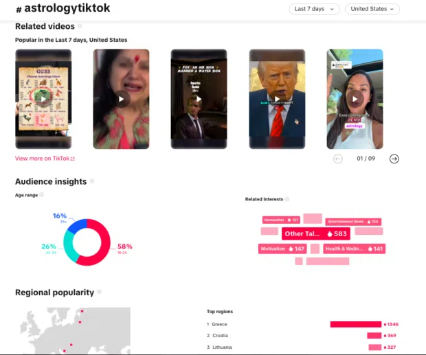 Screenshot of TikTok analytics for the hashtag #astrologytiktok showing popular videos, audience insights by age, related interests, and top regions including Greece, Croatia, and Lithuania.