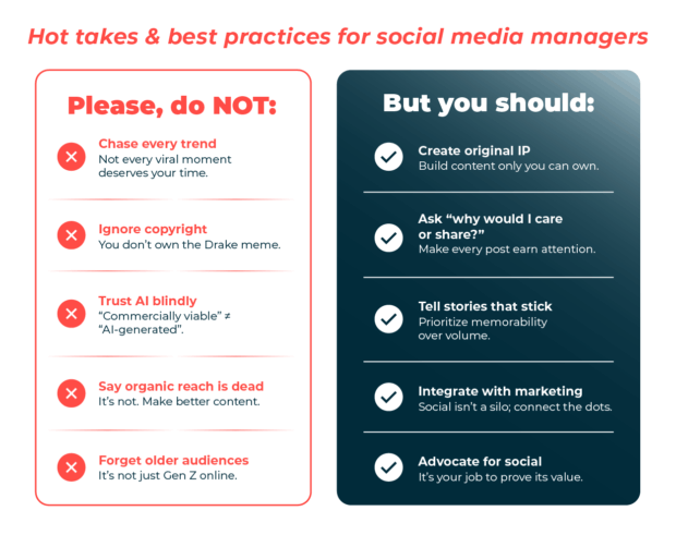Infographic listing hot takes and best practices for social media managers. Do NOT: Chase every trend, Ignore copyright, Trust AI blindly, Say organic reach is dead, Forget older audiences. YOU SHOULD: Create original IP, Ask 'why would I care or share?', Tell stories that stick, Integrate with marketing, and Advocate for social.