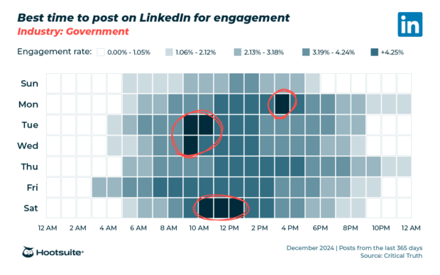 Heatmap for the government sector showing best posting times on LinkedIn per day.