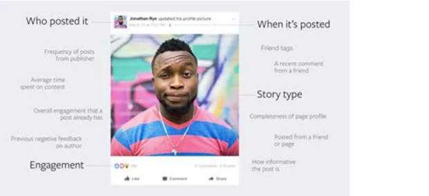 Facebook audience research feed who posted it when it's posted story type and engagement