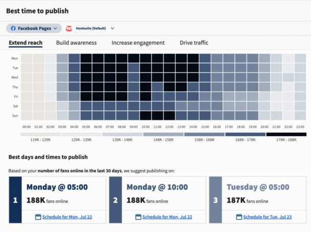 heatmap from hootsuite showing best times to post on facebook
