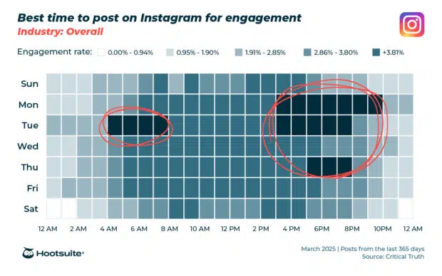 Instagram engagement heatmap: best time to post on Instagram in 2025