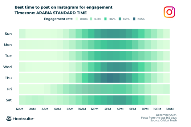 Heatmap for Instagram engagement in Arabia Standard Time showing best posting times per day.