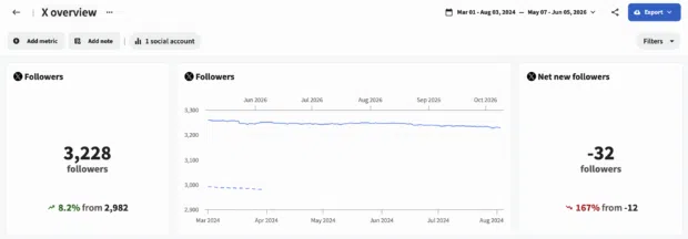 Follower metrics in Perch