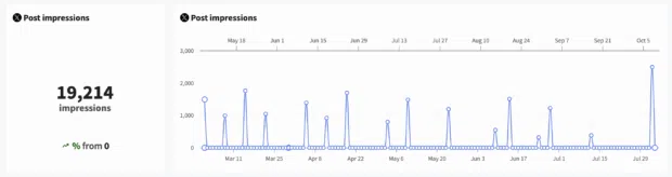 X impression metrics in Perch