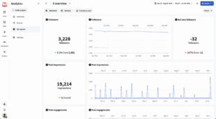 Twitter analytics 2026: The ultimate guide for marketers