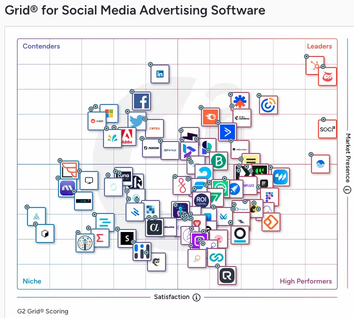 G2 Grid® for Social Media Advertising Software showing Hootsuite ranked as a top Leader