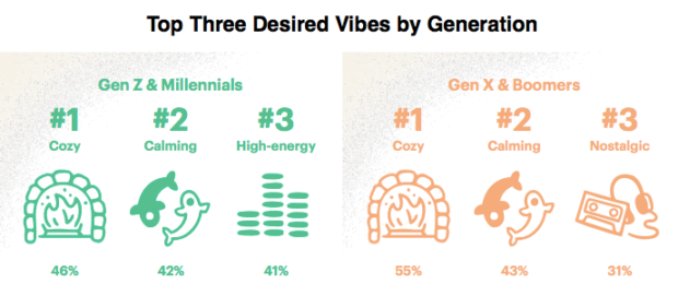 Cozy and calming vibes are universally desired