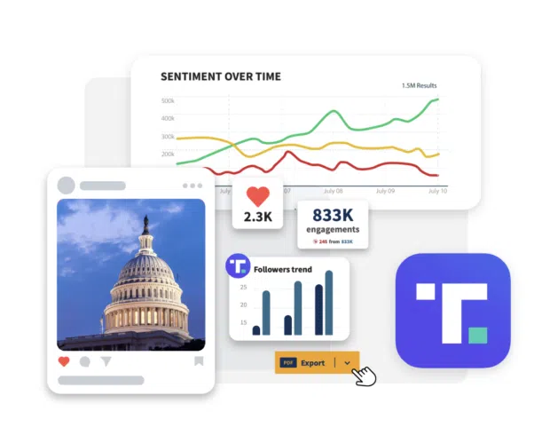 Screenshot of Truth Social data in Listening dashboard