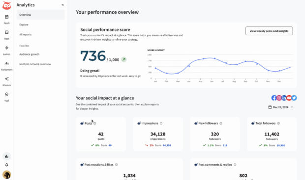 Social performance report in perch