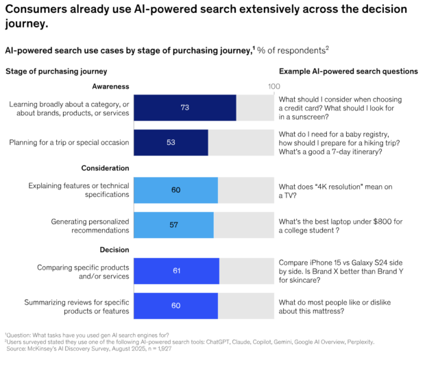 AI-powered search use cases